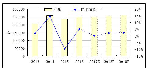 2018 智能制造行業展望：數控機床產量有望繼續小幅增長